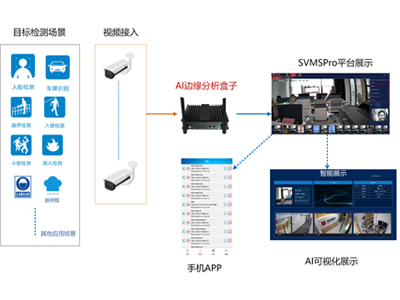 16路AI边缘分析盒子