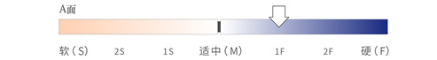 梦星